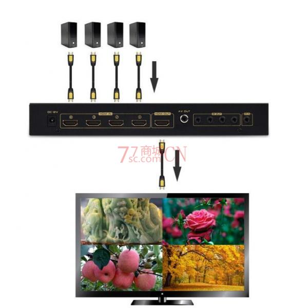 画面分割器4画面4路 HDMI视频电脑四进一出 车载屏幕分割器4进1出 分屏器